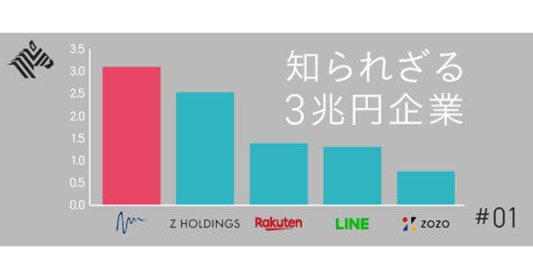 【徹底解剖】医療テック、エムスリーの正体　　