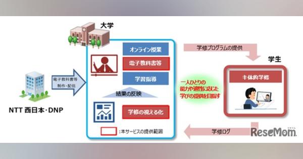 NTT西日本とDNP、教育ICTプラットフォーム構築
