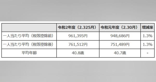 東京都の職員、夏のボーナス支給額は？