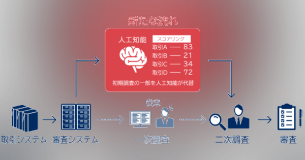 NEC、横浜銀行に「AI不正・リスク検知サービス」を提供　金融犯罪への対策にAIを活用へ