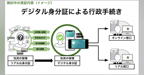 TRUSTDOCK、福岡市実証実験フルサポート事業「Beyond Coronavirus」において、『デジタル身分証による行政手続き』の実証実験プロジェクトが採択。