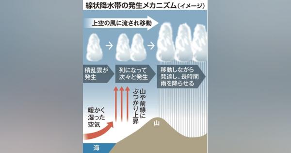 積乱雲次々と…「線状降水帯」長時間の大雨で被害　熊本豪雨