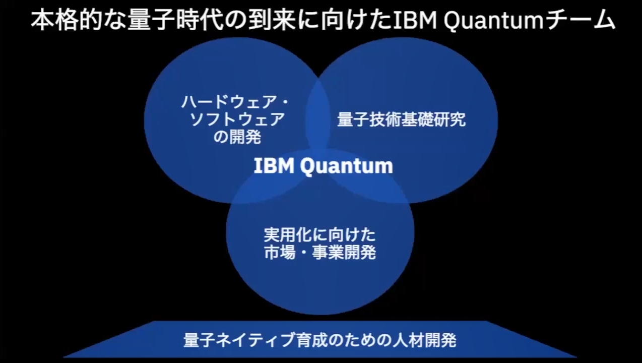 数年後に古典コンピュータを超える量子コンピュータ、IBMは事業化に舵を切る