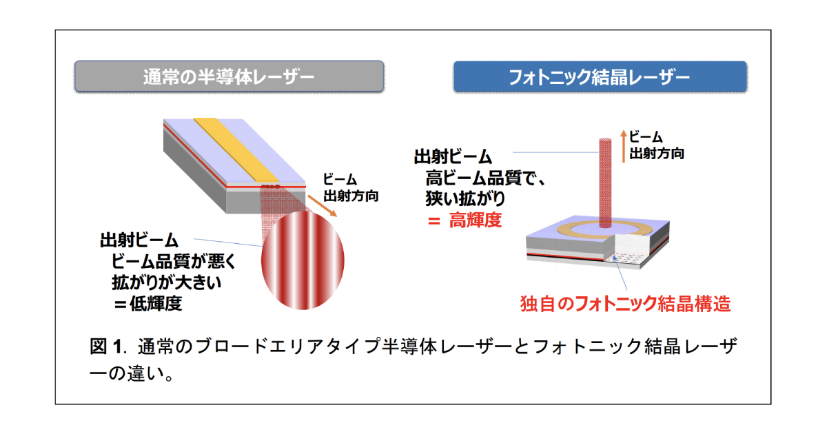 京大グループ、フォトニック結晶レーザー搭載のLiDARを開発！自動運転での活用に期待