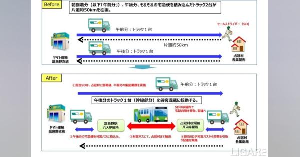 ヤマト運輸、北海道占冠村で自家用有償旅客運送を活用した貨客混載を開始