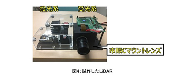 東芝、LiDAR向け受光技術を開発　自動運転レベル4以上実現に貢献