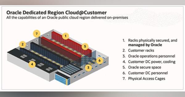 Oracle、顧客専用Oracle Cloudリージョンを顧客のデータセンター内に構築する新サービス　野村総研らが採用