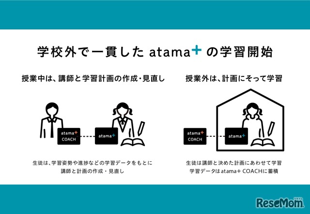 家庭でもAI先生「atama＋」利用可能に塾の新常態を支援