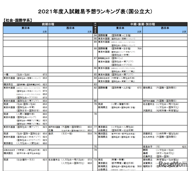 栄冠めざして 2007年度入試難易予想ランキング表 河合塾 栄冠めざして