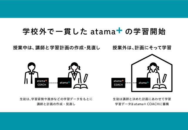 AI先生「atama＋」、家庭や自習室の学習時間向けのサービスを提供開始　生徒の学校外の学習全体を支援へ