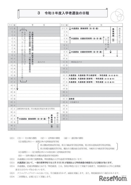 【高校受験2021】神奈川県公立高入試、募集案内など公表