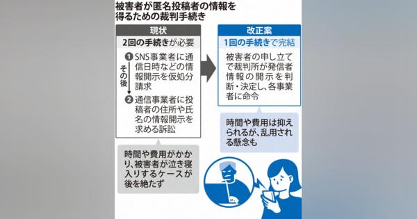 SNS中傷、“新裁判”で止められる?　「迅速な救済」「表現の自由」両立苦慮