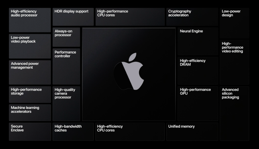 MacにApple Siliconを搭載するアップルの本当の狙い
