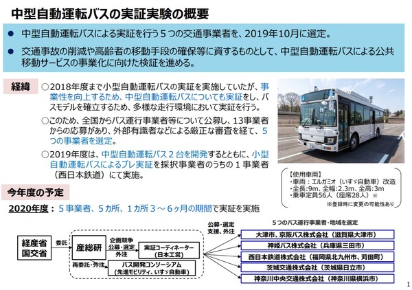 中型自動運転バスの公道実証試験を開始　滋賀県大津市と兵庫県三田市