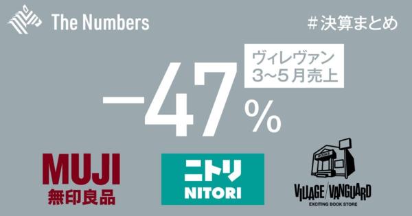 【グラフ分析】ニトリ、無印、ヴィレヴァン「明暗」を分けた理由