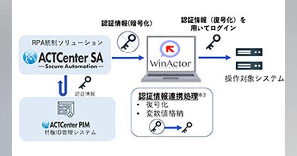 NTTテクノクロスとNTT-AT、「ACTCenter SA」と「WinActor」を技術連携
