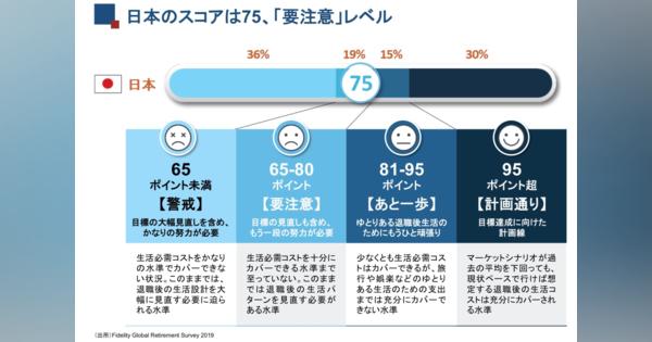 若い人ほど早くリタイアしたい　日本人の退職準備は楽観的か