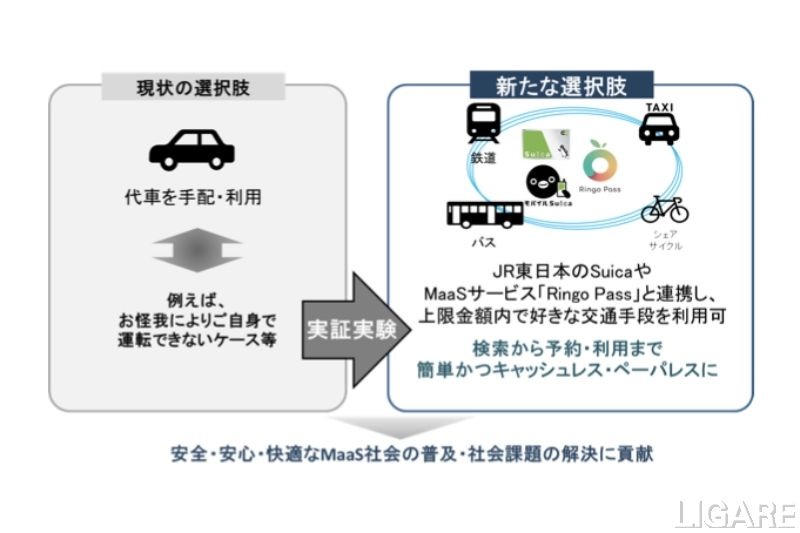 JR東日本×東京海上日動、MaaS向け新保険サービスを共同開発