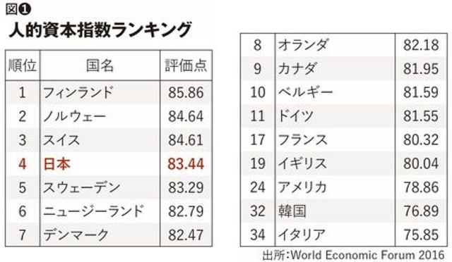 D･アトキンソン｢最低賃金引き上げで､日本は必ず復活する｣ - PRESIDENT Online
