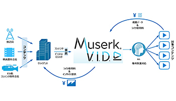 ビデオリサーチ、動画の権利保護事業に参入、米Muserkとの合弁で