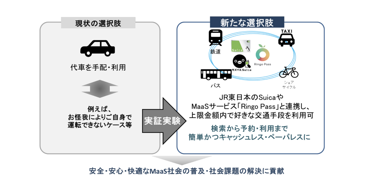 JR東日本と東京海上がタッグ！MaaS向け保険サービスを共同開発