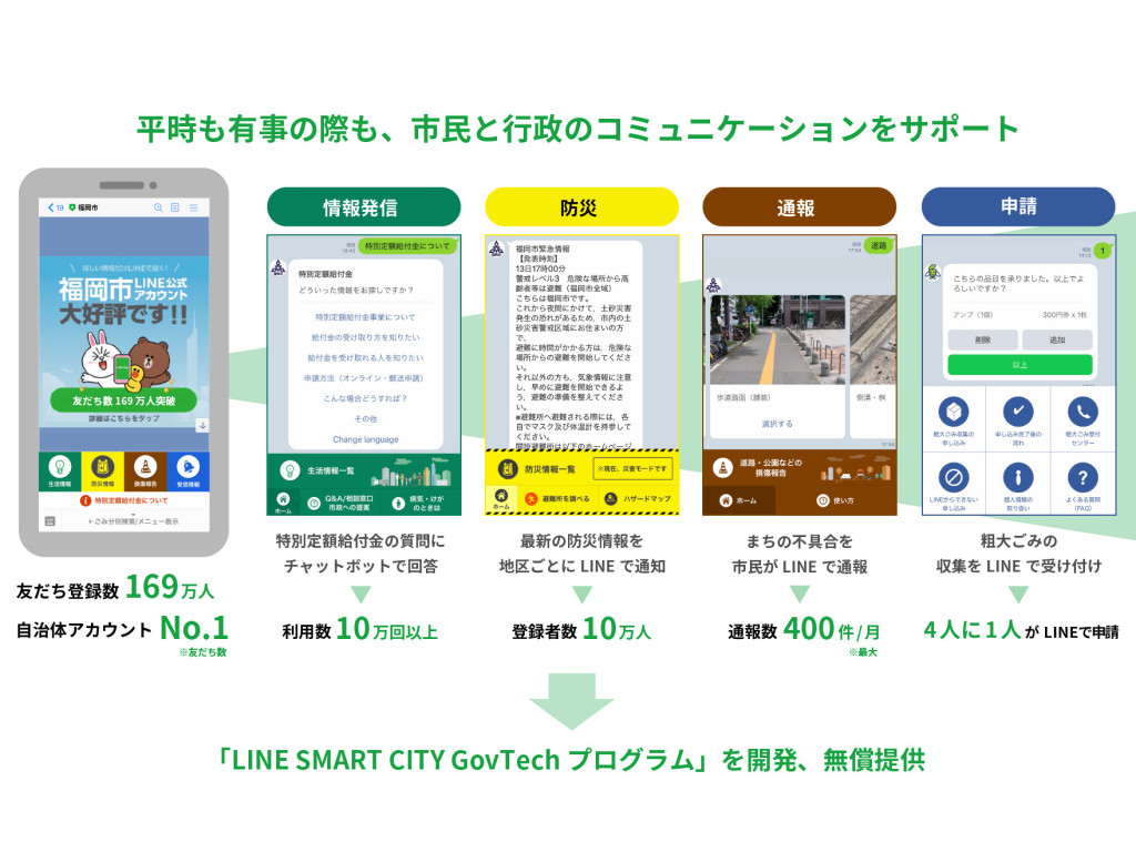 LINE Fukuokaが自治体向けにLINE公式アカウント機能のソースコードを無償提供、福岡市アカウントがモデル