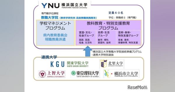 横国大、上智・東京理科大など5大学と連携協定神奈川県の教員養成高度化へ