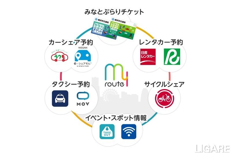 トヨタのMaaSアプリ・my routeが横浜でサービス開始。首都圏で初の導入