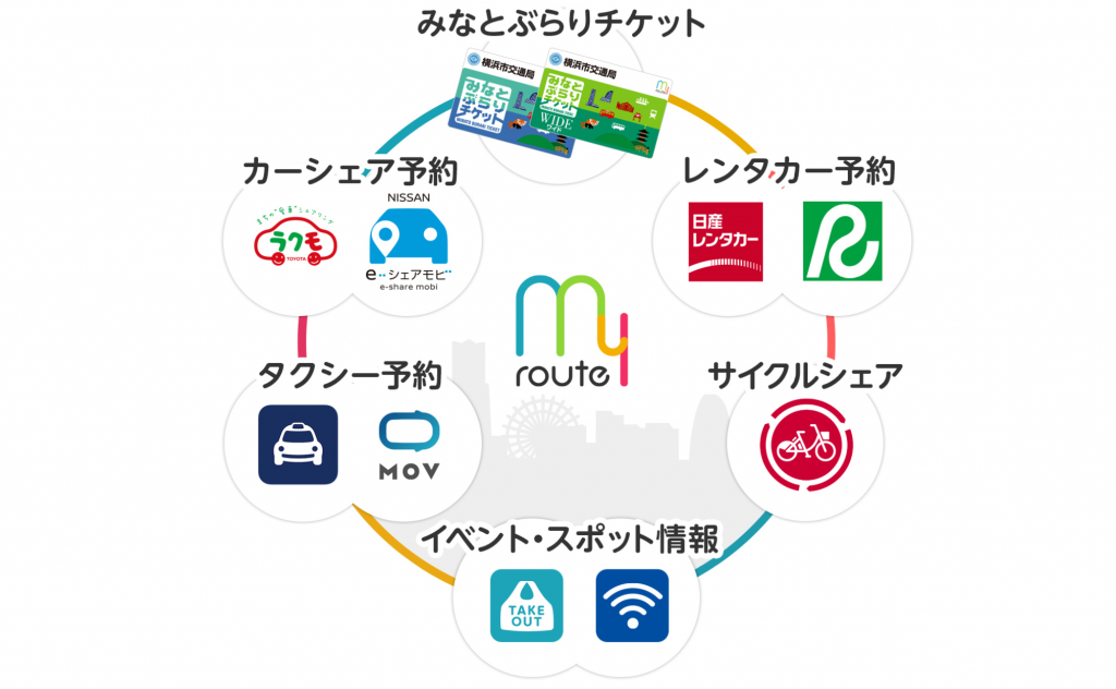 トヨタのモビリティサービス「my route」、日産などと連携し、横浜で展開スタート