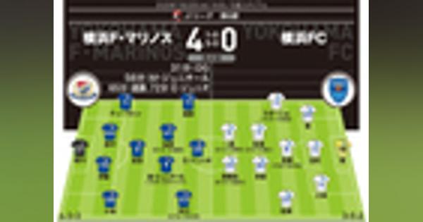 【J１採点＆寸評】横浜４-０横浜FC｜２得点に絡んだブラジリアンは絶大な存在感を発揮