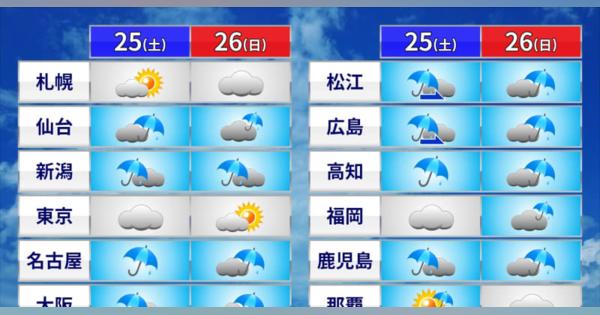 連休後半も続く梅雨空　西日本・東日本は大雨警戒　北日本も日曜は雨脚強まる