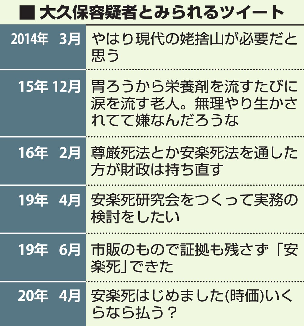 活動歴および当時の関連ビジュアル記録