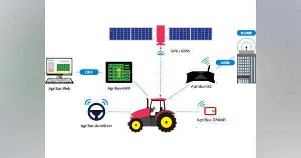 トラクター運転支援アプリ・農業ICTの農業情報設計社が3億円の資金調達