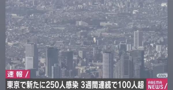 東京都で新たに250人の感染を確認 重症者は22人に - ABEMA TIMES