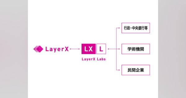 LayerXが行政機関・中央銀行などと共同研究を手がけるLayerX Labs開設、デジタル通貨・スマートシティなど注力