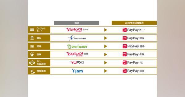 ZホールディングスおよびZフィナンシャルが金融サービスを「PayPay」ブランドに統一