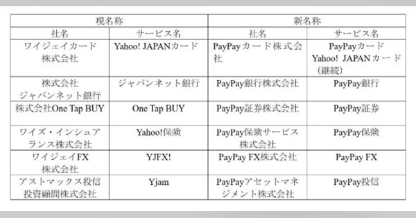 ZHD、「Yahoo! JAPANカード」「ジャパンネット銀行」など金融事業をPayPayブランドに統一