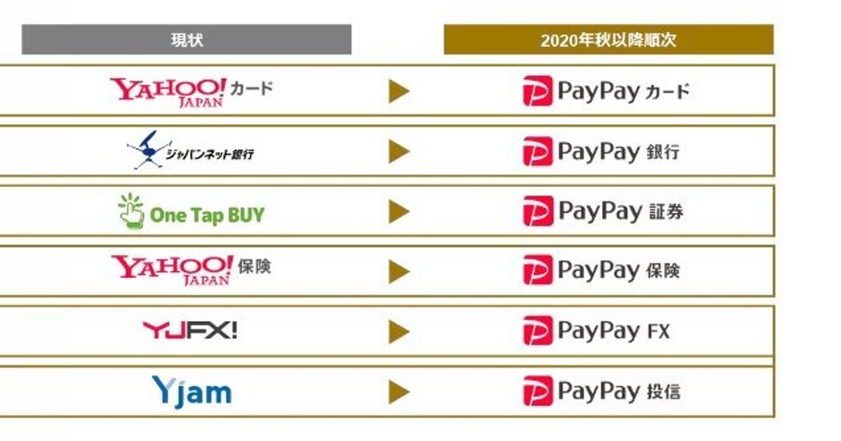 PayPay銀行、PayPayカード、PayPay証券などにブランド名変更へ