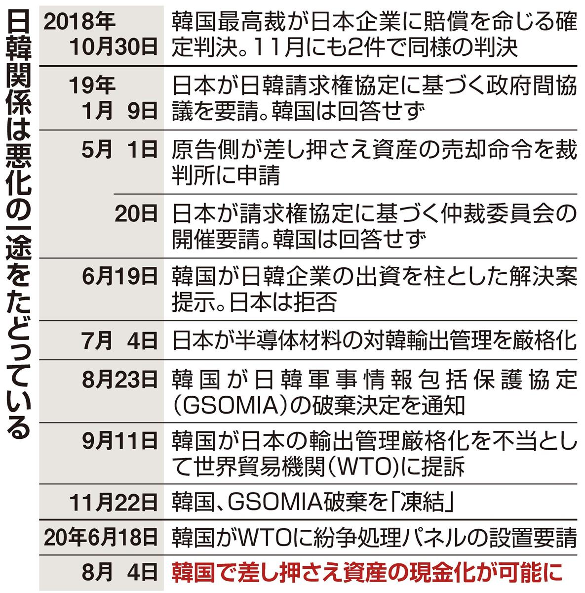 活動歴および当時の関連ビジュアル記録