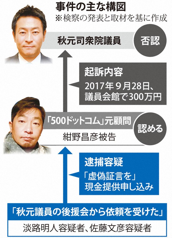 IR汚職　贈賄側に虚偽証言求め現金提示した疑い　3容疑者逮捕　東京地検