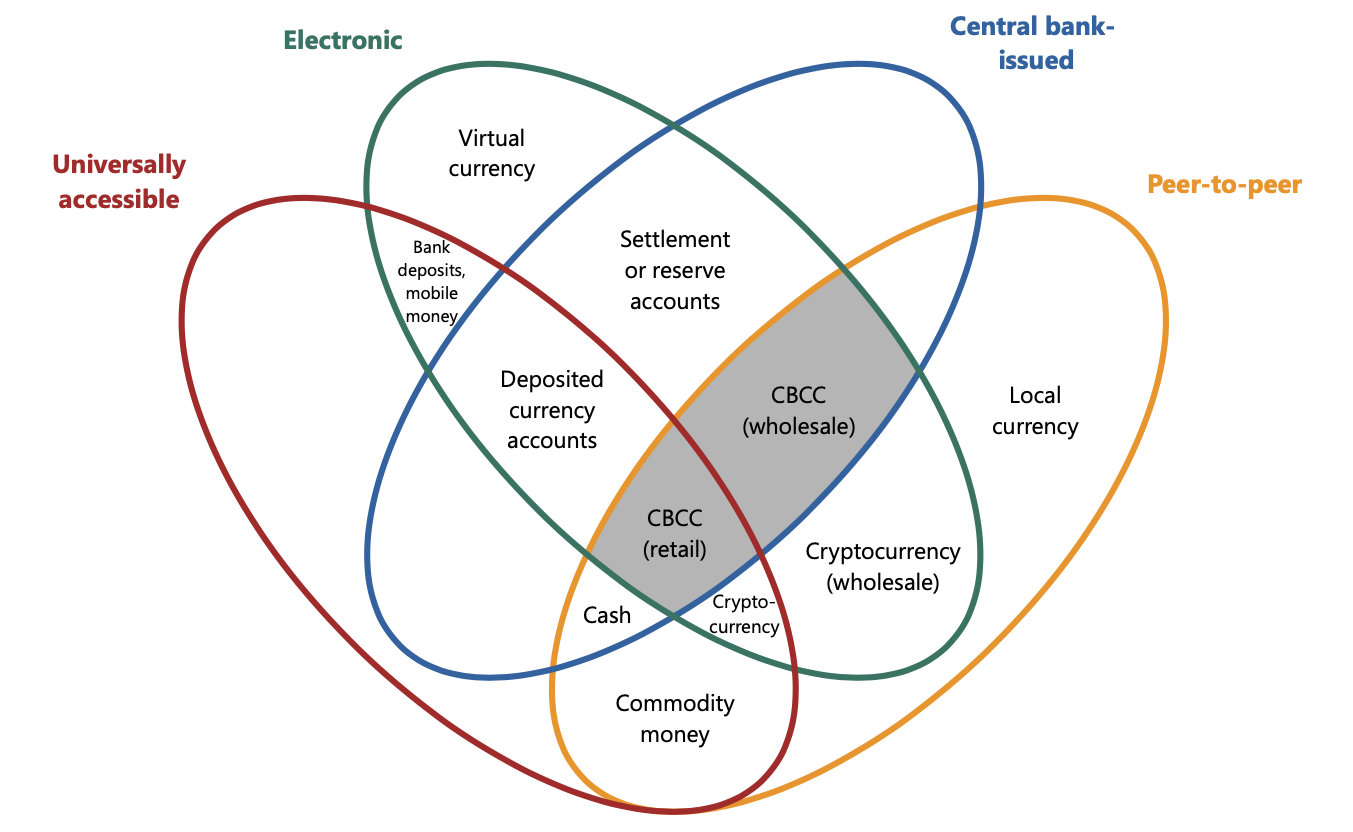 見えてきた中央銀行デジタル通貨の「想像図」
