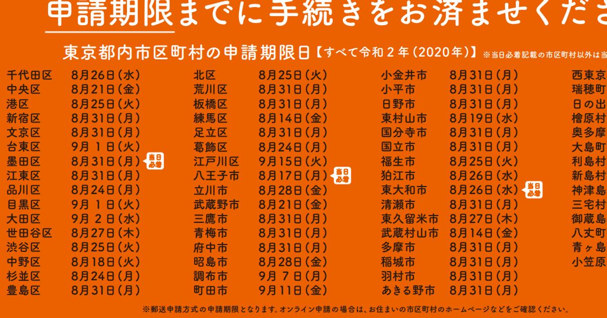 【期限】10万円の給付金、いつまで申請できる？多くの市区町村で8月に受け付けが終了。