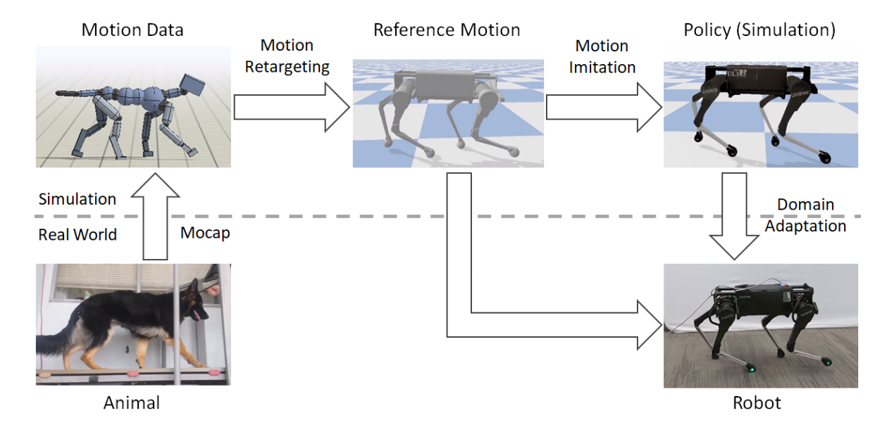 ロボット犬がリアル犬の動きを物真似　Googleが強化学習システム開発