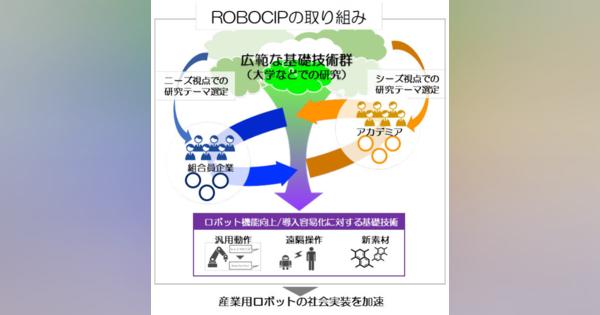 ファナックや安川電機など産業用ロボットメーカー6社が連携し共同研究開始
