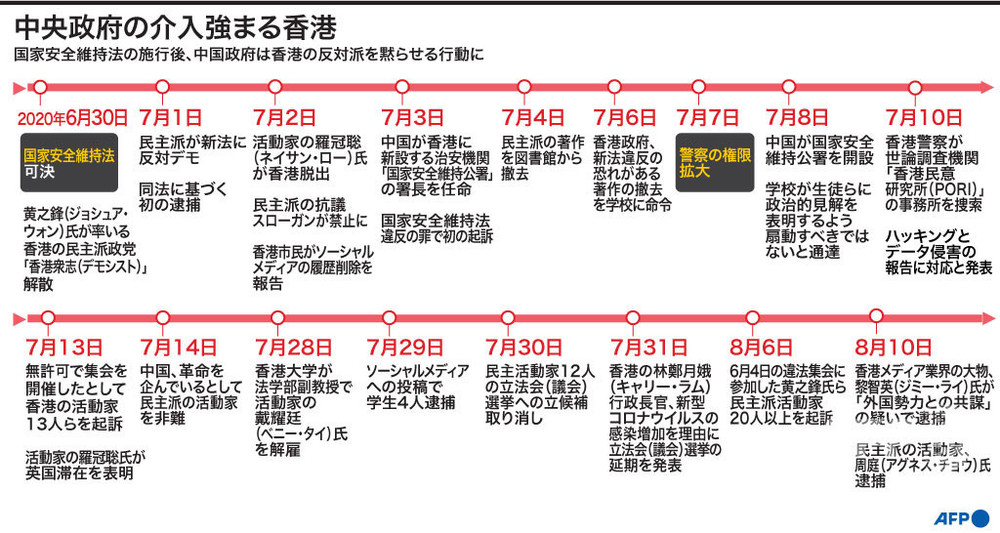 消えゆく香港の自由 「国家安全維持法」で加速