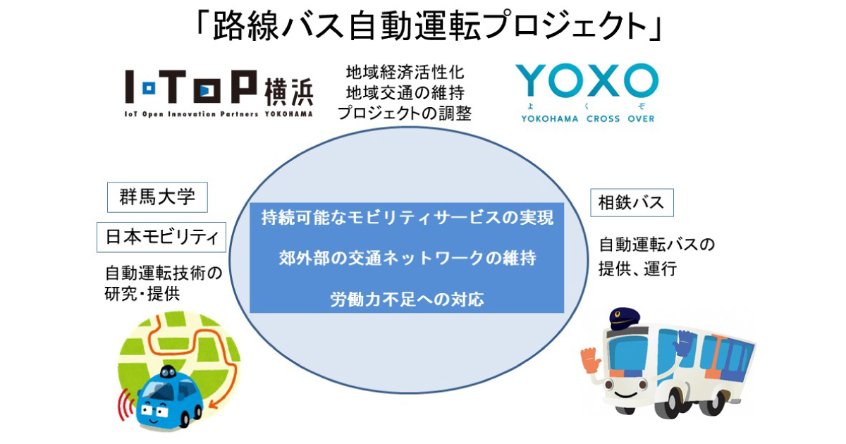 I･TOP横浜の路線バス自動運転プロジェクトに、日本モビリティが参画