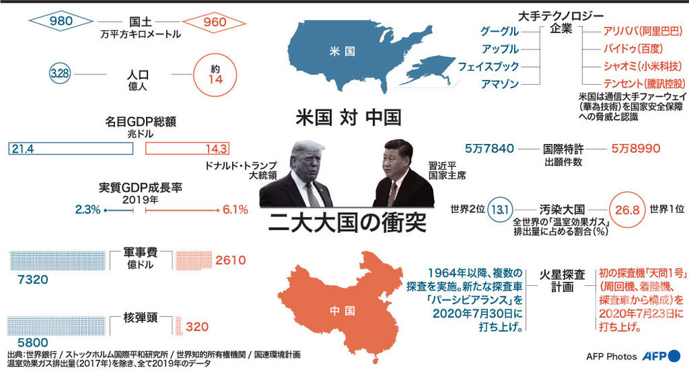 【解説】「米国と中国」 二大大国の衝突