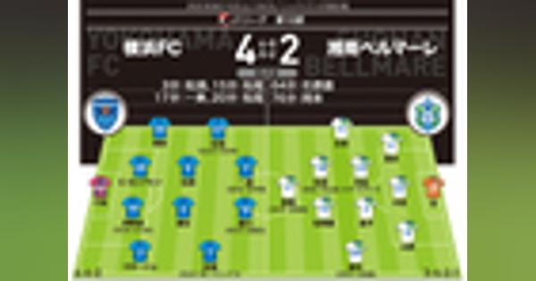 【J１採点＆寸評】横浜FC４-２湘南｜一美、松浦、松尾が「７」。MOMに選んだのは