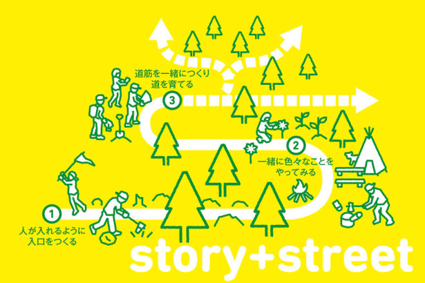 道と物語との掛け合わせ　「ストーリート」が社会を変える？