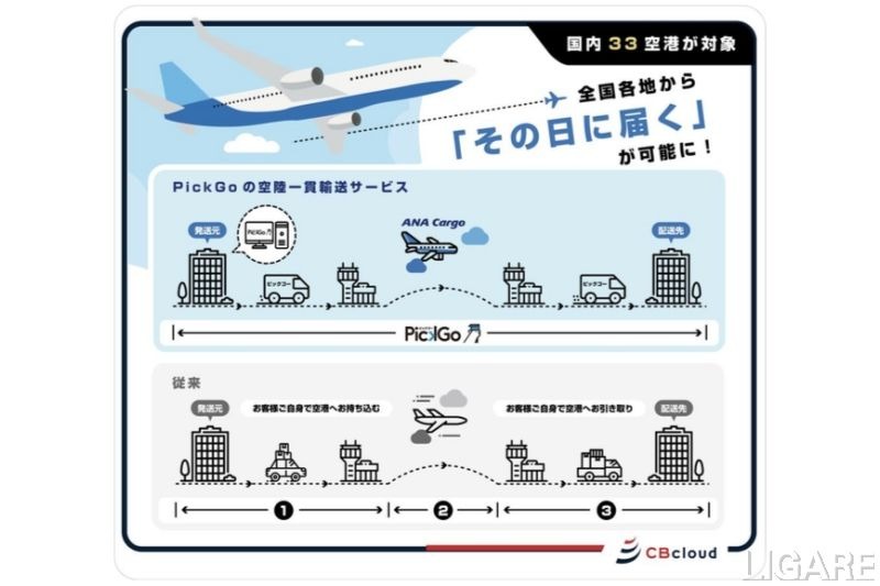 ANA CargoとCBcloudの「PickGo」、全国33空港に拡大